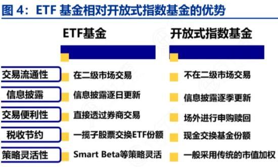 ETF的优势.jpg