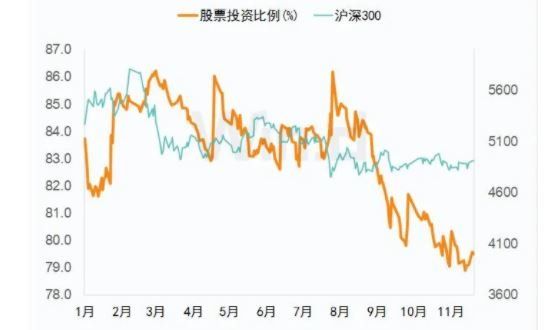 基金建仓是什么意思？基金建仓技巧分享(2024年09月16日)