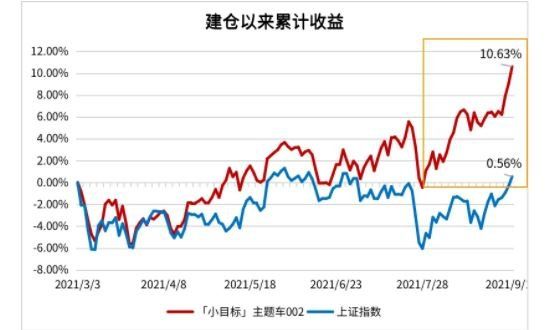 基金建仓累计收益.jpg