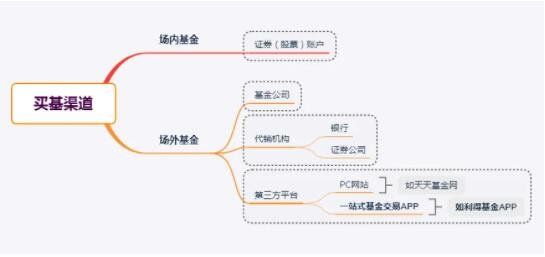 基金网上开户操作流程有哪些？基金开户需要注意什么？(2024年09月16日)