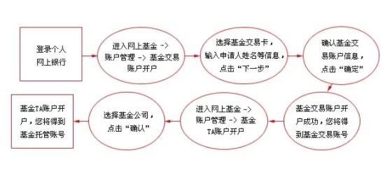 基金开户.jpg