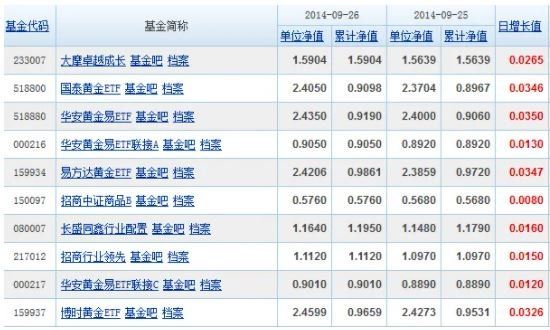 基金如何收益最大化？具体该怎么操作？(2024年09月18日)