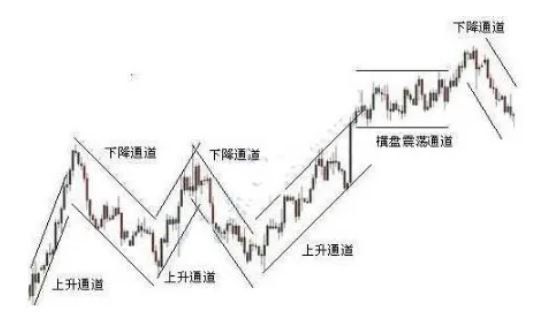 上升下降通道.jpg