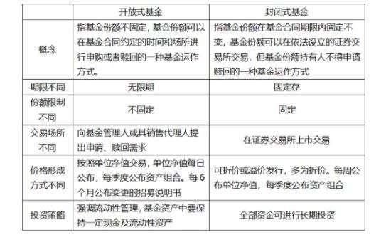 银行基金都有哪些?和一般基金有什么不同(2024年09月18日)