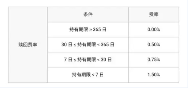 基金赎回费率.png