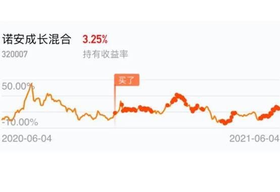基金能赚钱不？购买基金时的注意事项，别错过！(2024年09月19日)