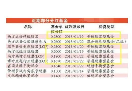 分红是什么意思？分红对股价的影响是好还是不好？(2024年09月19日)