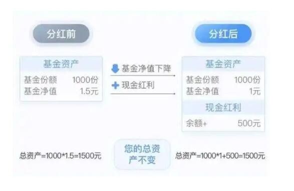 分红是什么意思？分红对股价的影响是好还是不好？(2024年09月19日)