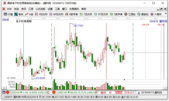基金管理费和托管费什么时候收？  　　(2024年09月20日)