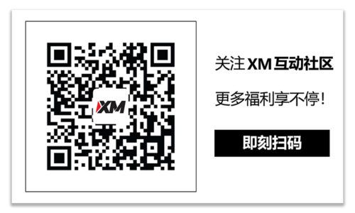 XM官网:每日市场评论 – 欧洲央行在动荡中加息，但暗示暂停加息，提振市场