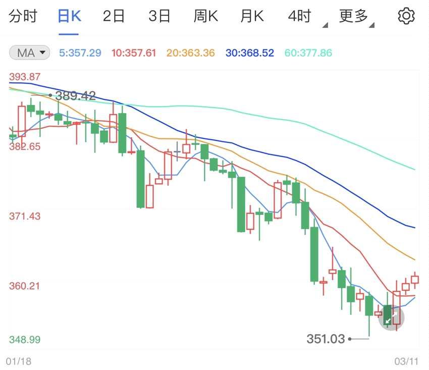纸黄金价格借力区间震荡上行 日内关注初请失业救济金经济数据(2024年11月16日)