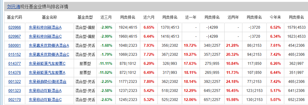 刘元海：A股去年9月至今是反转行情 算力会有第二波行情